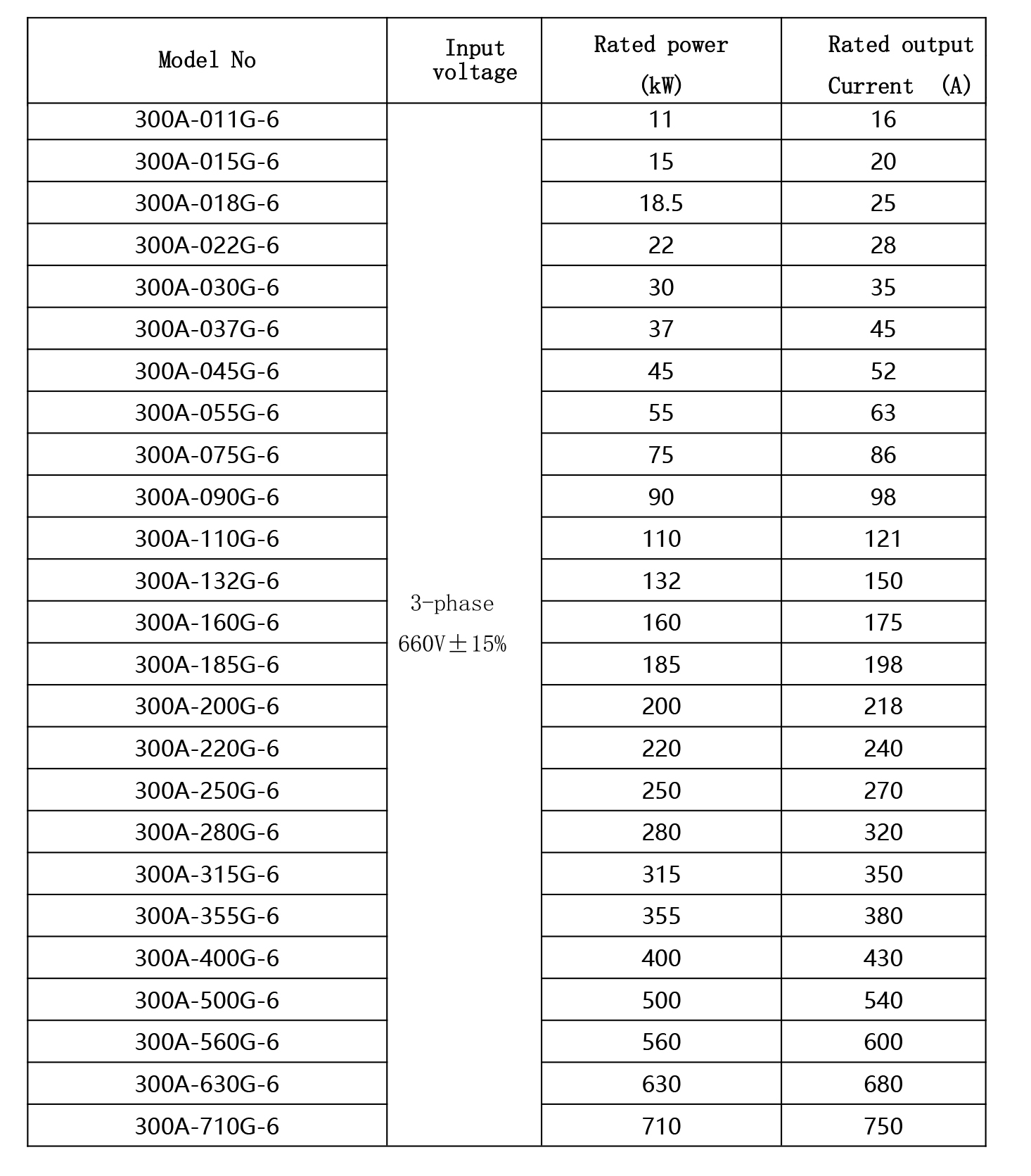660V-Instruction manual-4
