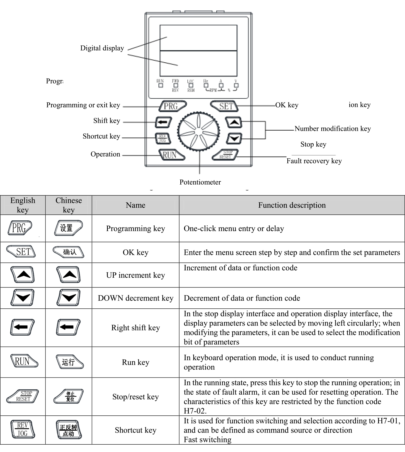 Functions of Keyboard Operators