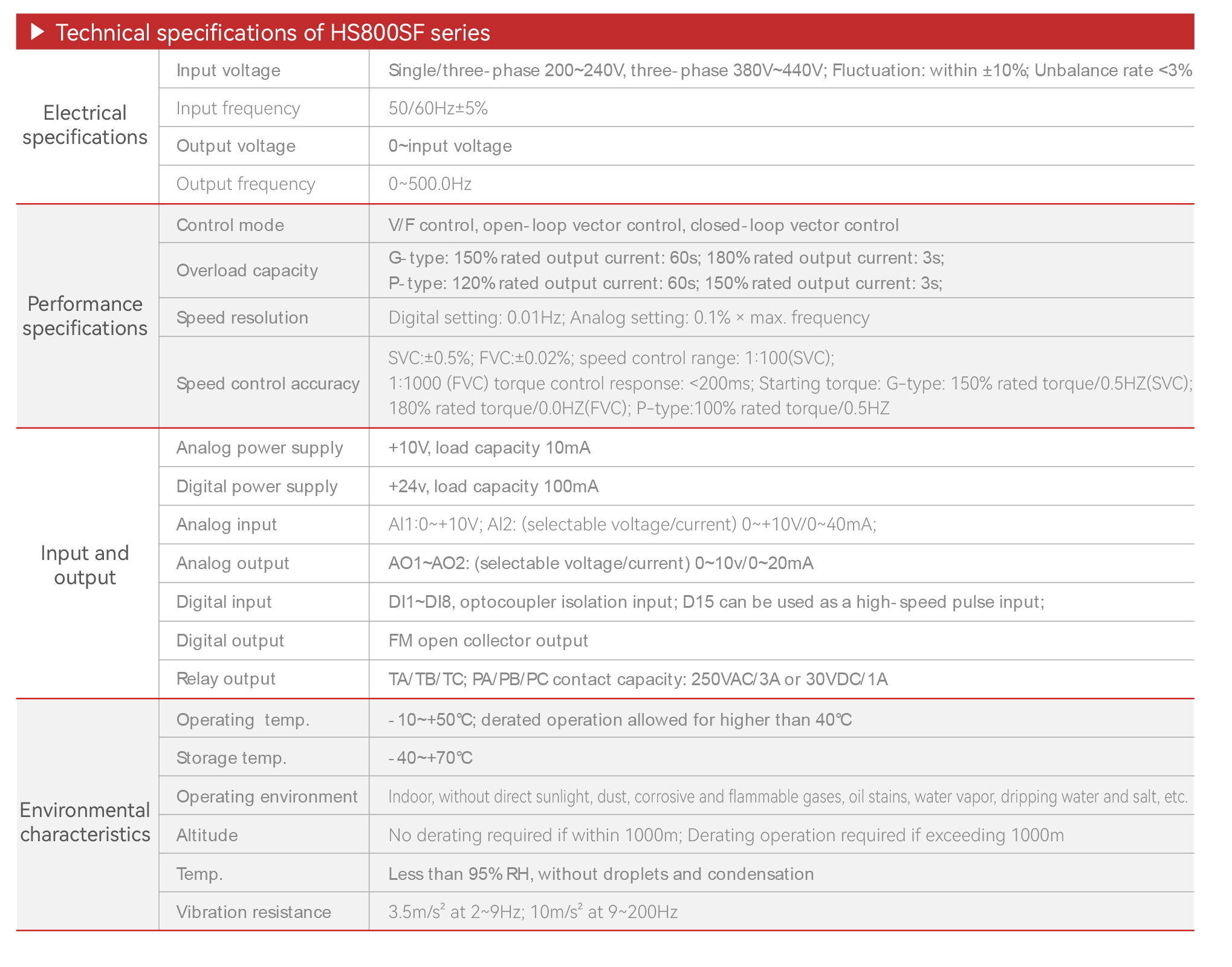 Technical specifications