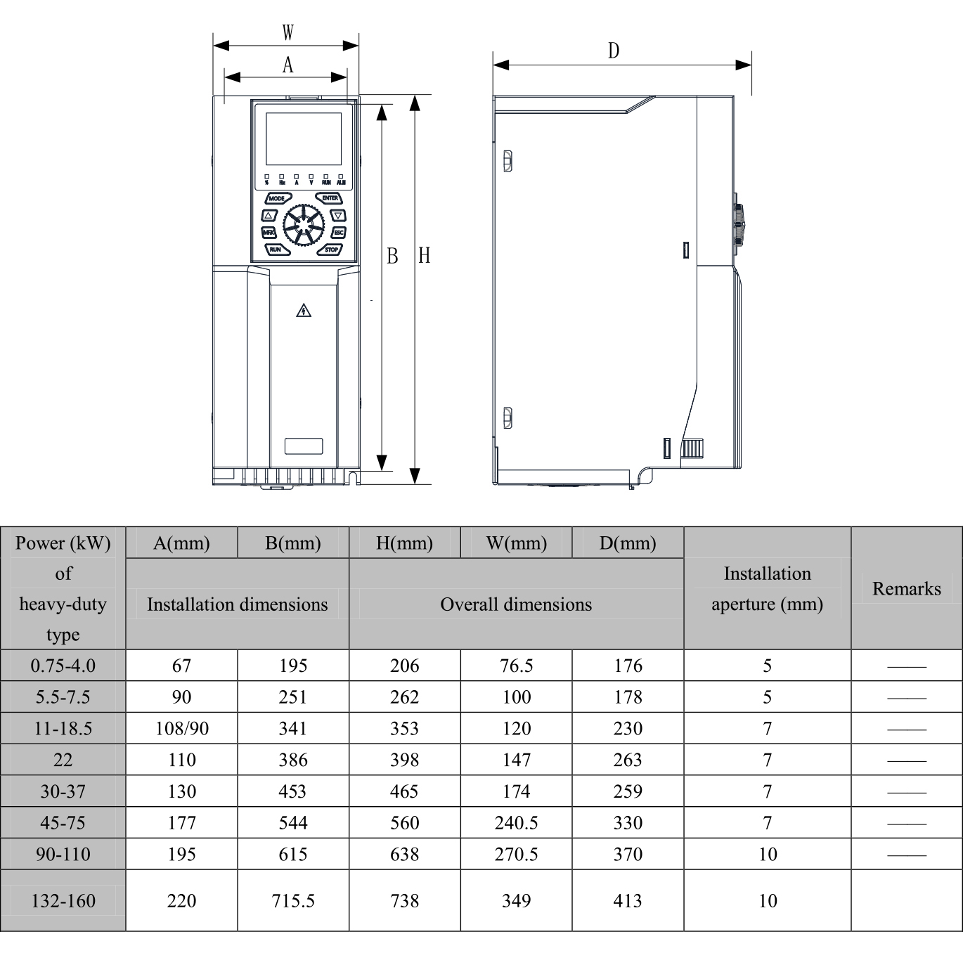 Overall Dimensions of Frequency Converter