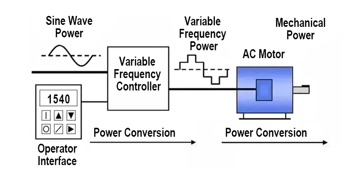 VFD