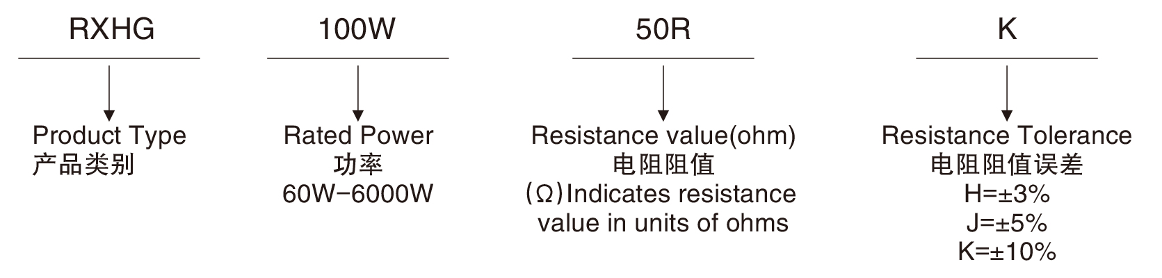 Wire-Wound-Resistor-selection