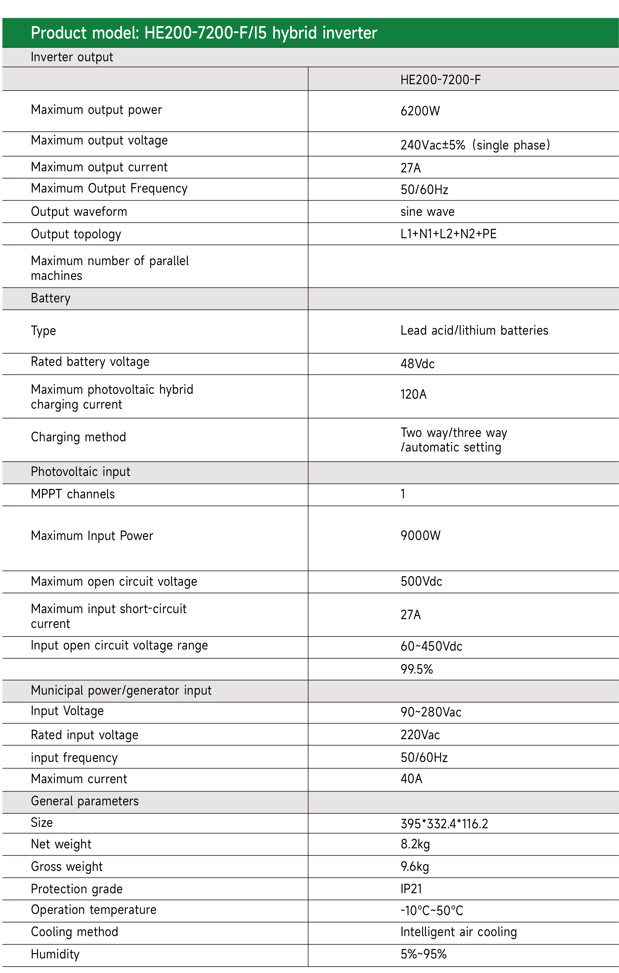 Hybrid Solar Inverter