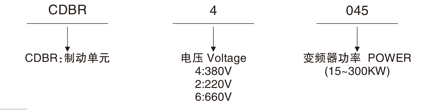 DC-Braking-Unit-Selection-Guide