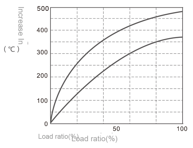 Wire-Wound-Resistor-Surface-Temperature-Rise