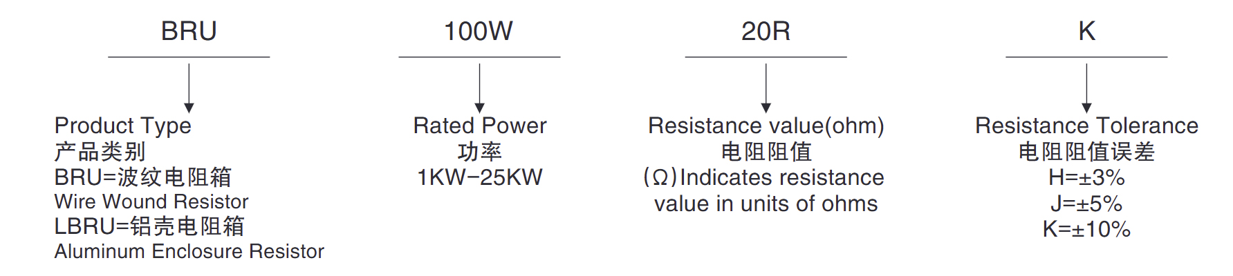 Braking-Resistor-Unit-Selection-Guide