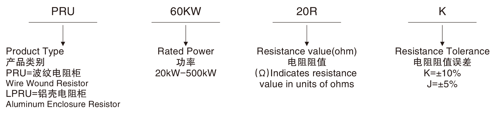 Prower-Resistor-Unit-select-guide