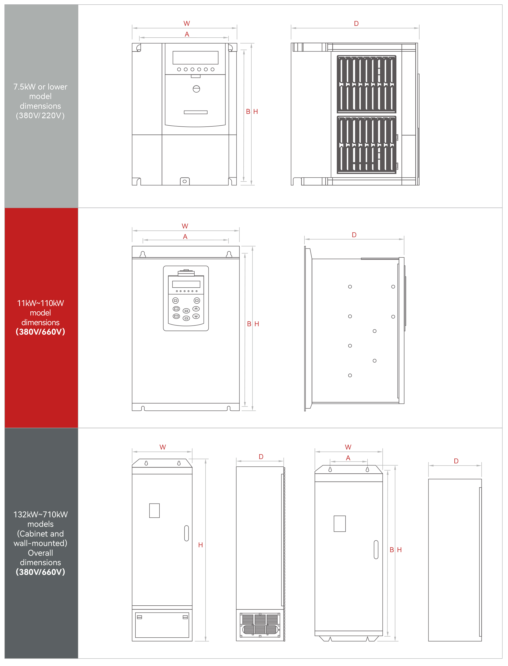vfd factory